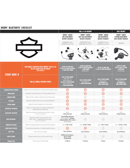 AURICULARES PARA CASCO BOOM!™ AUDIO 30K BLUETOOTH® - PAQUETE DE DOS AURICULARES