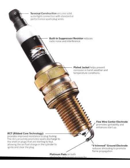 HARLEY DAVIDSON SCREAMIN EAGLE SE PERFORMANCE SPARK PLUGS 31600106