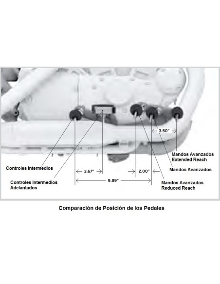 Kit de mandos avanzados Reduced Reach