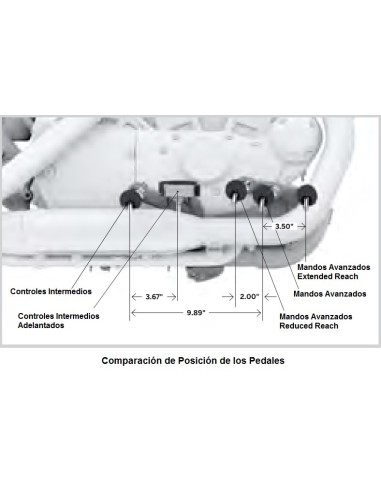 Kit de mandos intermedios adelantados